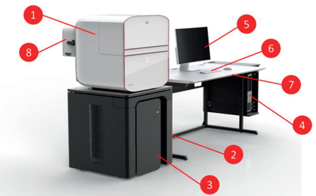 Sistema Microhub Leica Mica