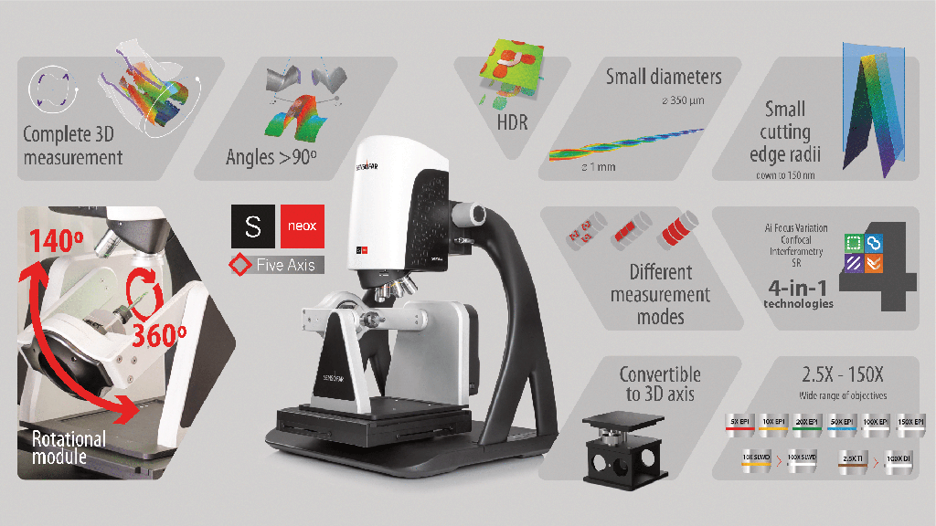 Sistema Confocal Sensofar S Neox Five Axis 2